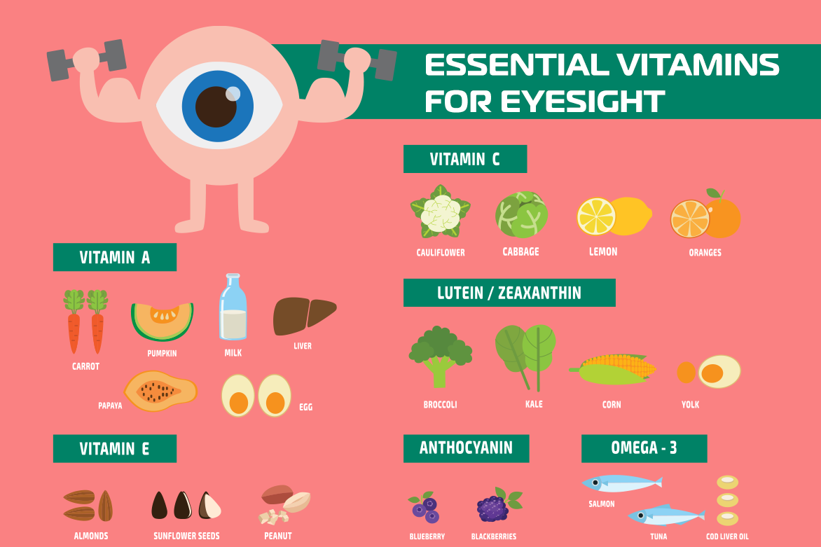 9 Essential Vitamins For Eyesight Lasik