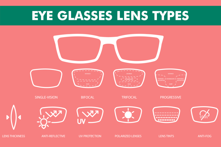 Guide to Types of Eyeglass Lenses & Coatings in India